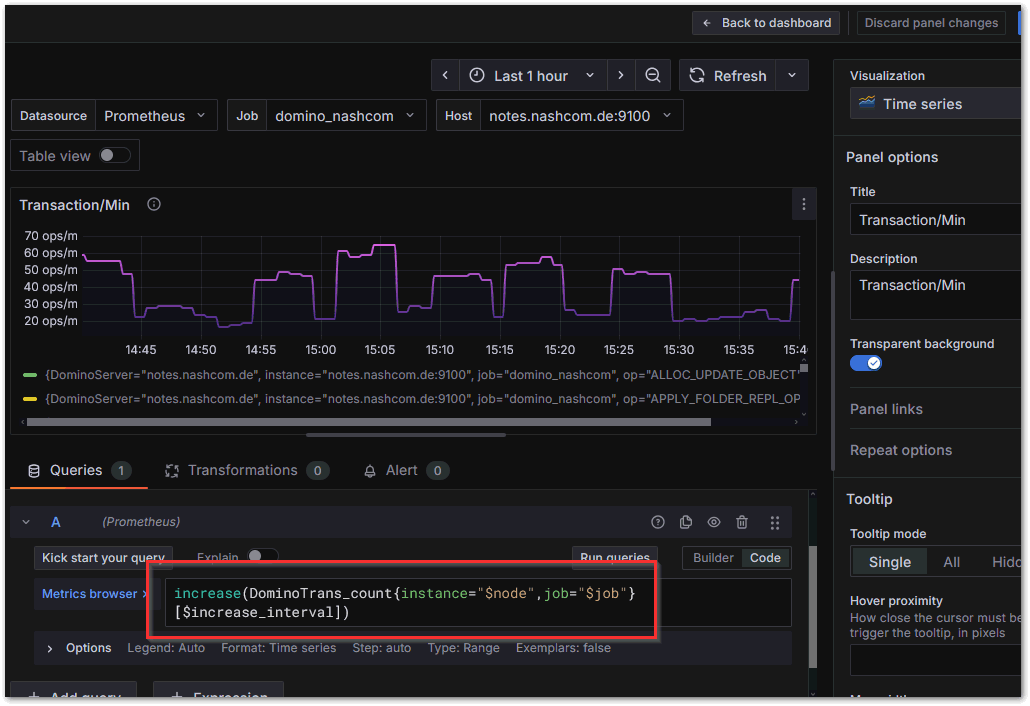 Image:Domino Grafana Monitoring meets "show trans"