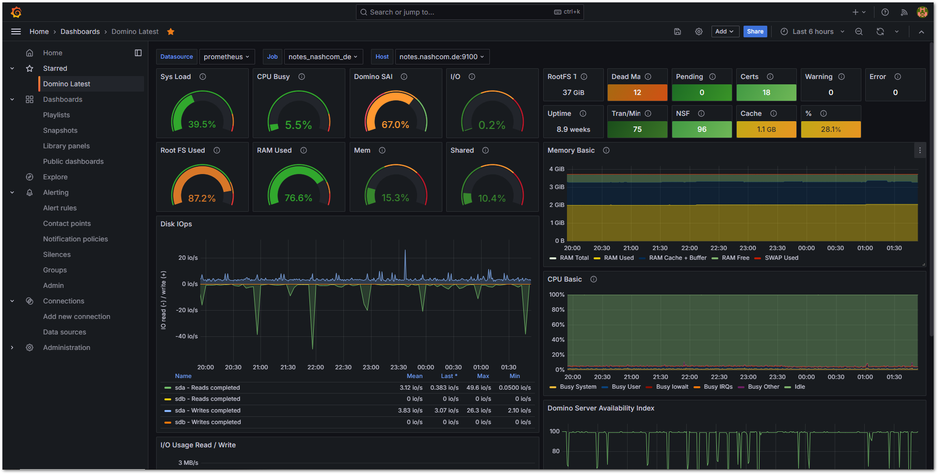 Image:Domino meets Grafana & Loki