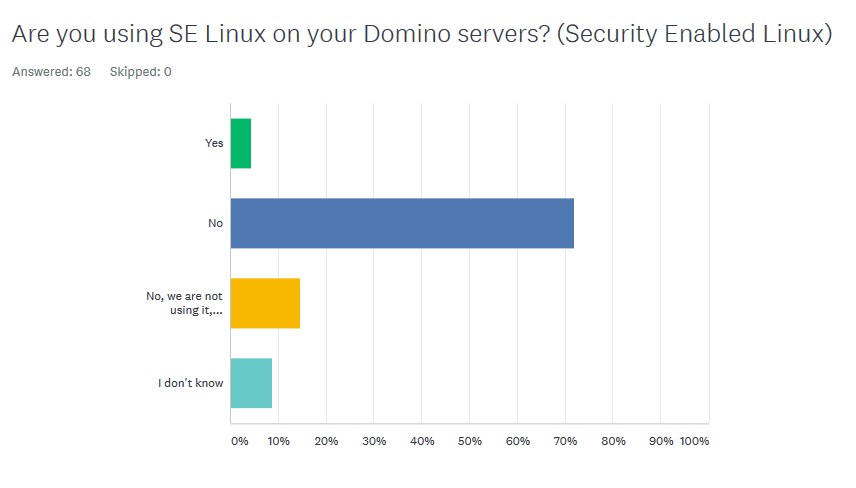 Image:Domino Start Script Survey Results