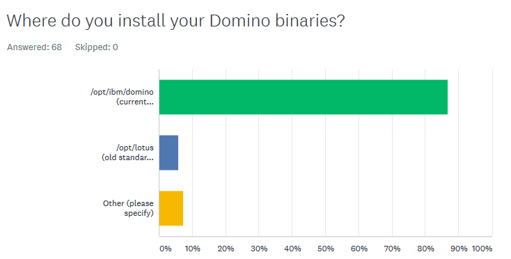 Image:Domino Start Script Survey Results
