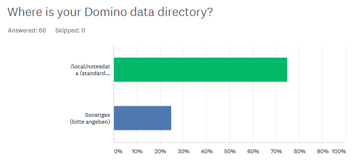 Image:Domino Start Script Survey Results