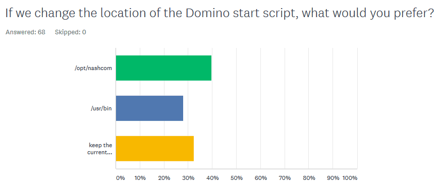 Image:Domino Start Script Survey Results