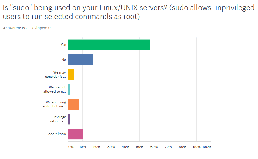 Image:Domino Start Script Survey Results