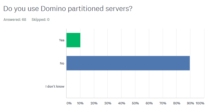 Image:Domino Start Script Survey Results