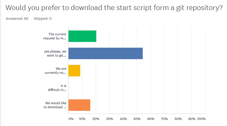 Image:Domino Start Script Survey Results