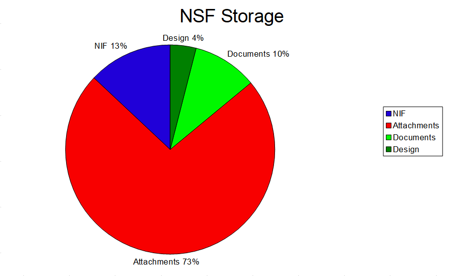 Image:Domino Storage optimization -- why are there still customers not leveraging the full potential?