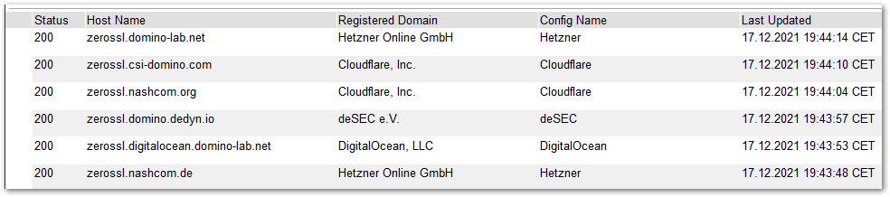 Image:Don’t do this at home - Wild Domino 12.0.1 CertMgr configurations