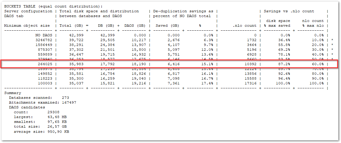 Image:Leveraging DAOS for storage optimization and backup