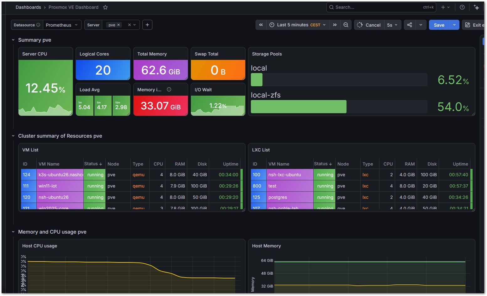 Image:Push Proxmox statistics into Grafana Prometheus
