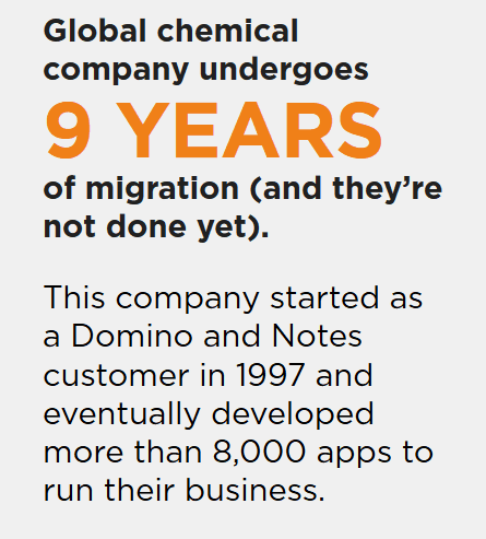 Image:Rethink What You Know about HCL Domino