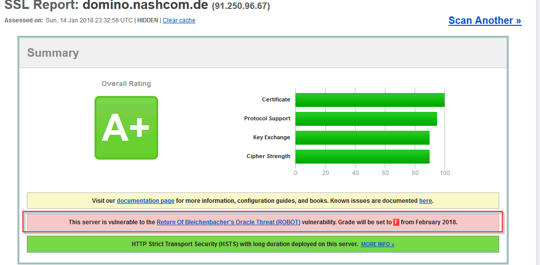 Image:ROBOT SSL/TLS Attack