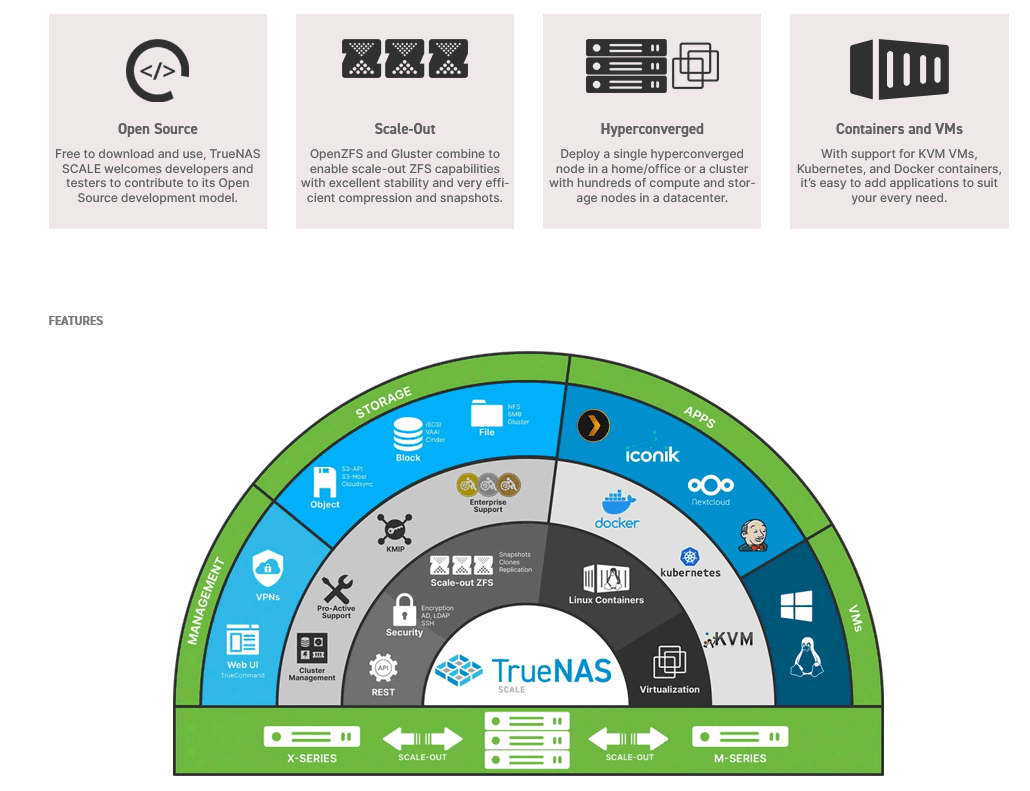 Image:TrueNAS Scale Beta 1 -- this is freaking awesome!