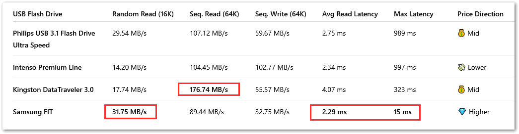 Image:UBS Performance Part II